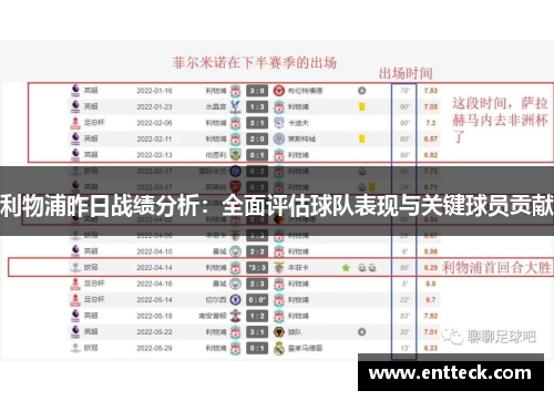 利物浦昨日战绩分析：全面评估球队表现与关键球员贡献