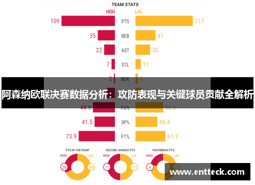 阿森纳欧联决赛数据分析：攻防表现与关键球员贡献全解析